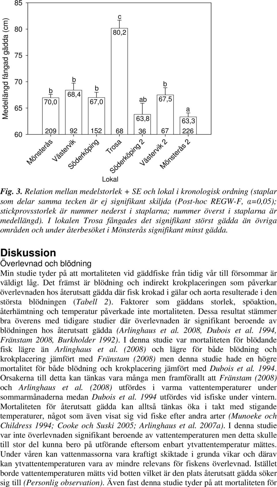 Relation mellan medelstorlek + SE och lokal i kronologisk ordning (staplar som delar samma tecken är ej signifikant skiljda (Post-hoc REGW-F, =0,05); stickprovsstorlek är nummer nederst i staplarna;