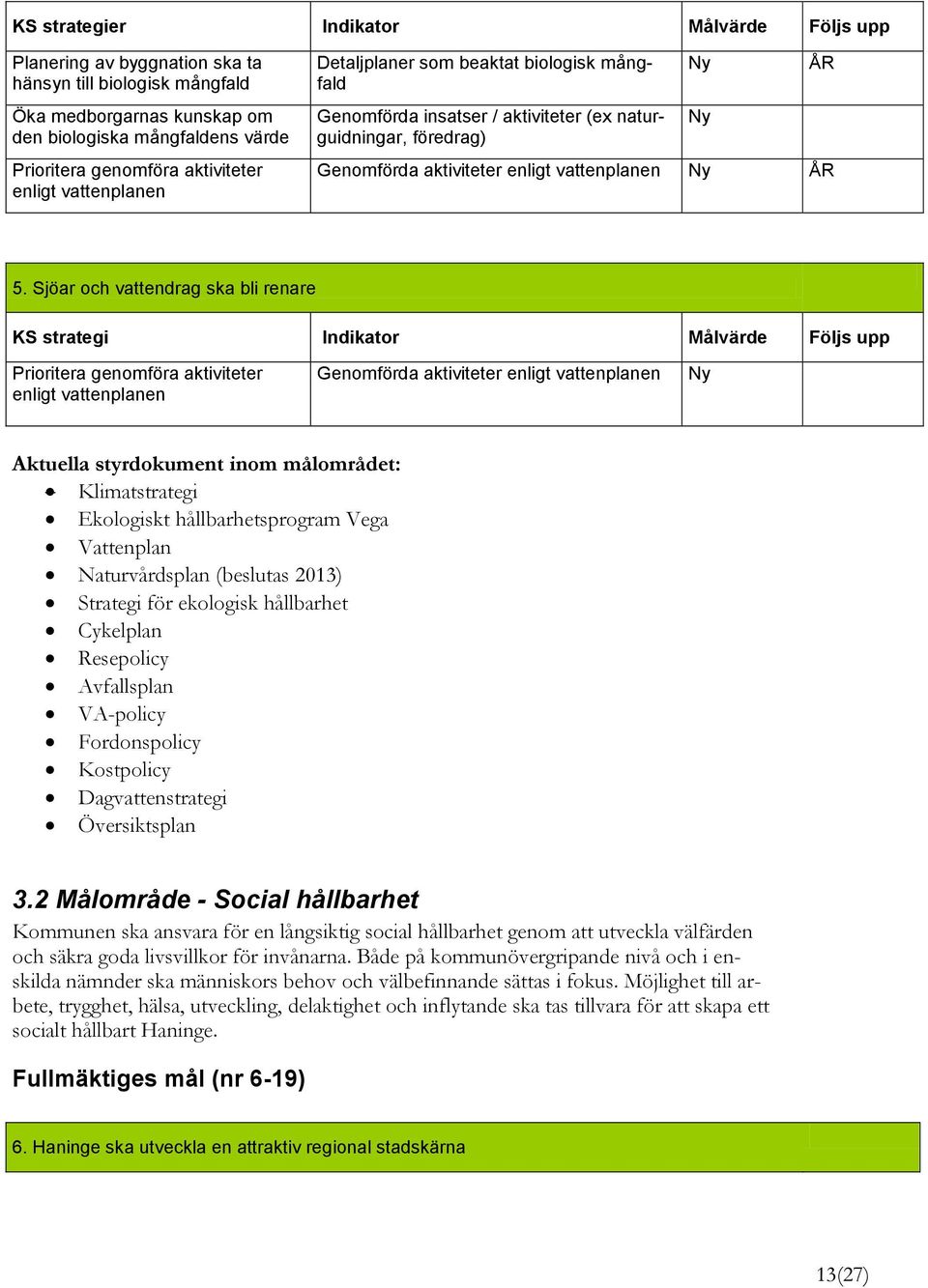 Sjöar och vattendrag ska bli renare KS strategi Indikator Målvärde Följs upp Prioritera genomföra aktiviteter enligt vattenplanen Genomförda aktiviteter enligt vattenplanen Ny Aktuella styrdokument