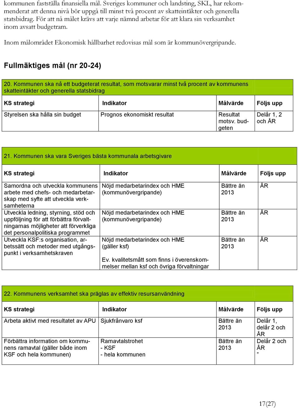 Fullmäktiges mål (nr 20-24) 20.