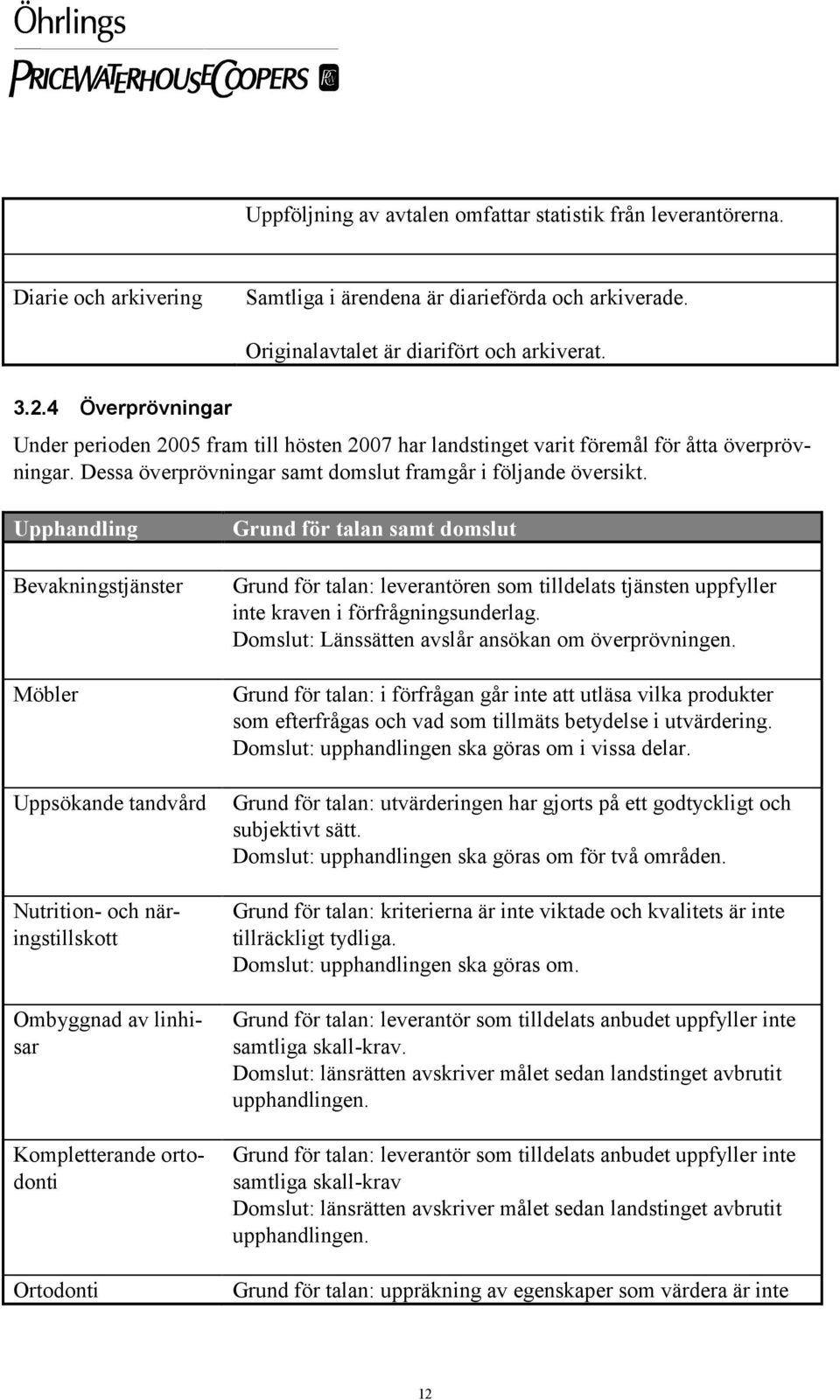 Upphandling Bevakningstjänster Möbler Uppsökande tandvård Nutrition- och näringstillskott Ombyggnad av linhisar Kompletterande ortodonti Ortodonti Grund för talan samt domslut Grund för talan: