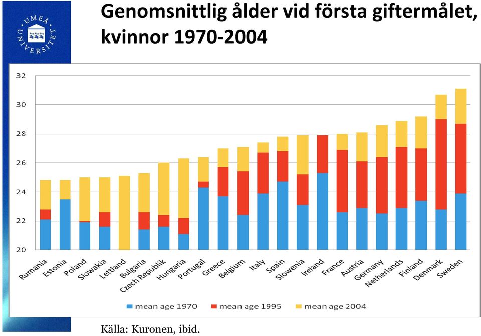 giftermålet, kvinnor