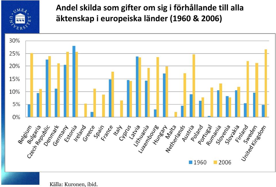 äktenskap i europeiska länder