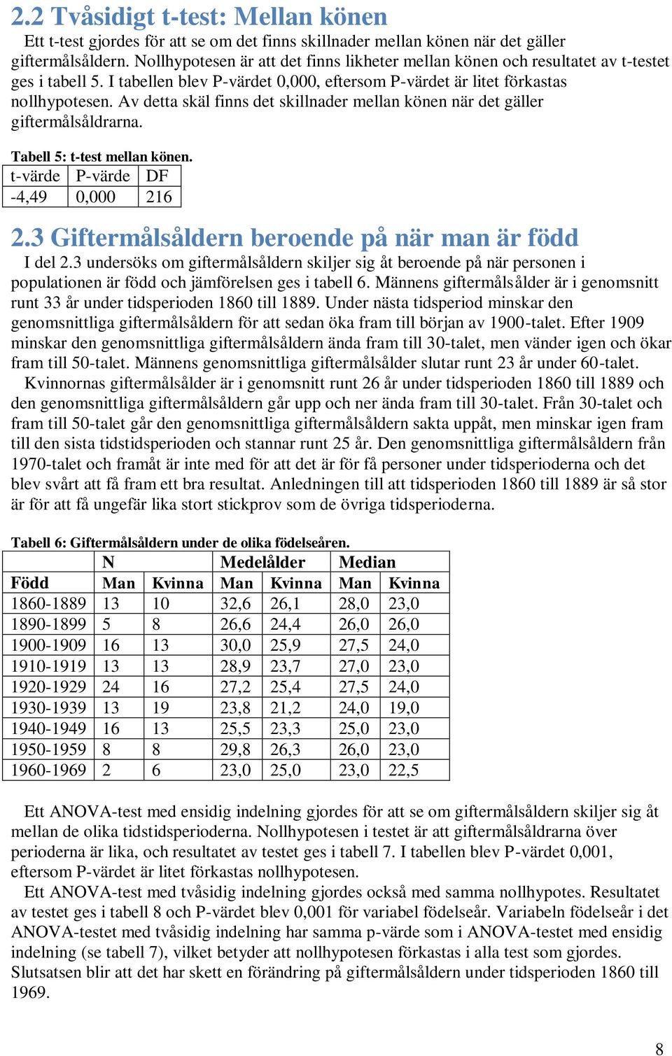 Av detta skäl finns det skillnader mellan könen när det gäller giftermålsåldrarna. Tabell 5: t-test mellan könen. t-värde P-värde DF -4,49 0,000 216 2.