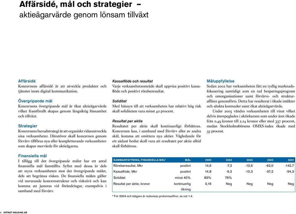 Strategier Koncernens huvudstrategi är att organiskt vidareutveckla sina verksamheter.