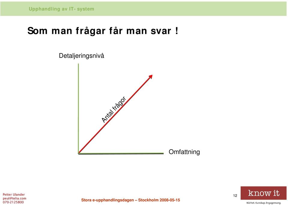 får man svar!