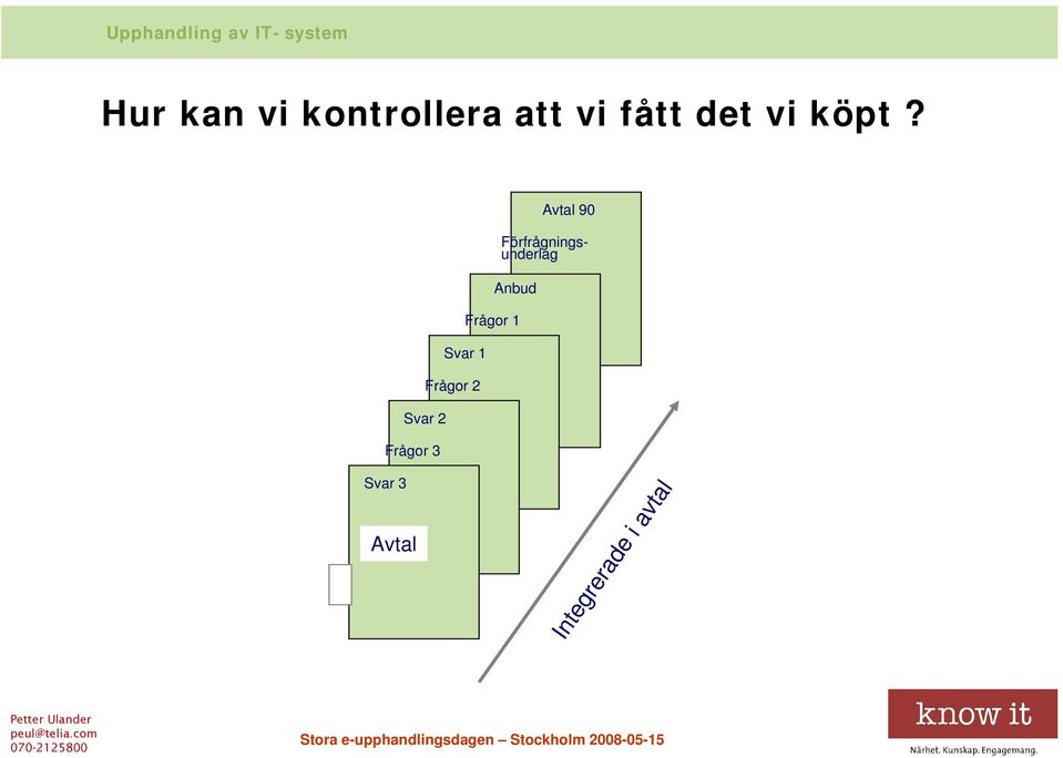 Avtal 90 Förfrågningsunderlag Anbud Frågor 1