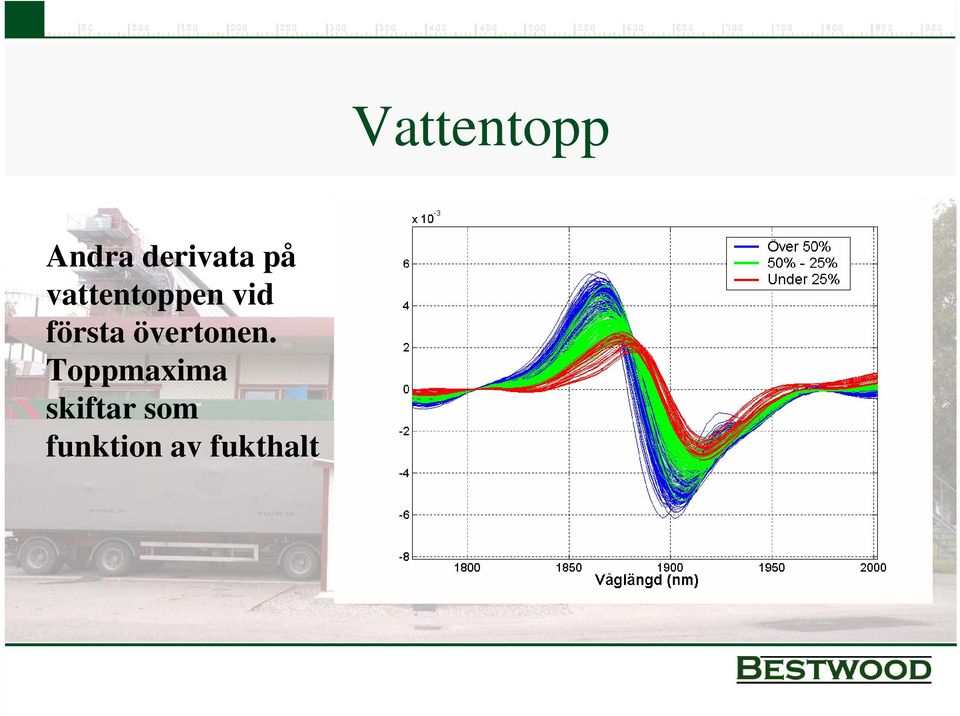 övertonen.