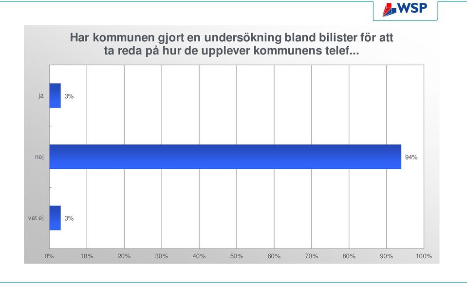 upplever kommunens telef.