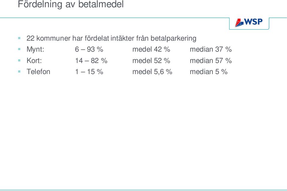 93 % medel 42 % median 37 % Kort: 14 82 % medel