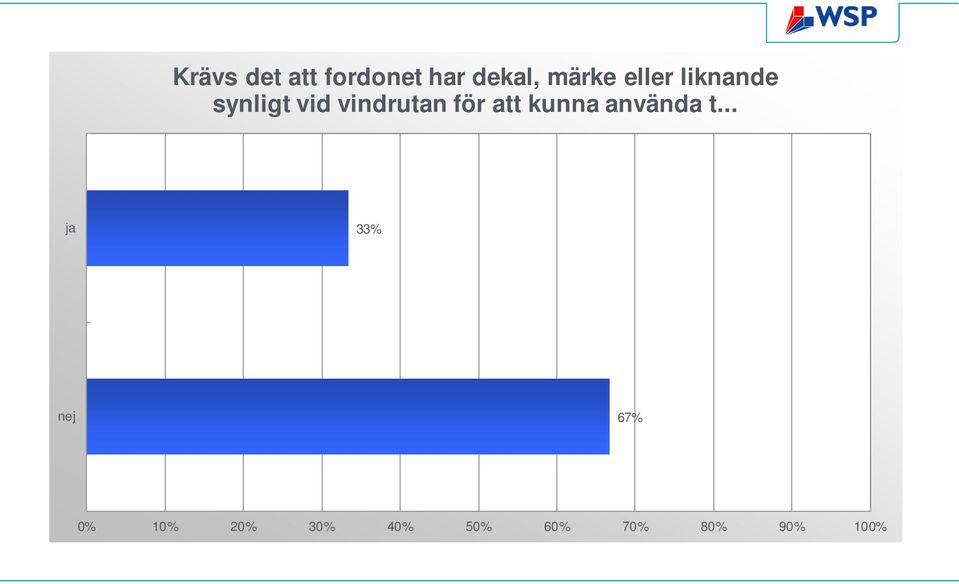 att kunna använda t.