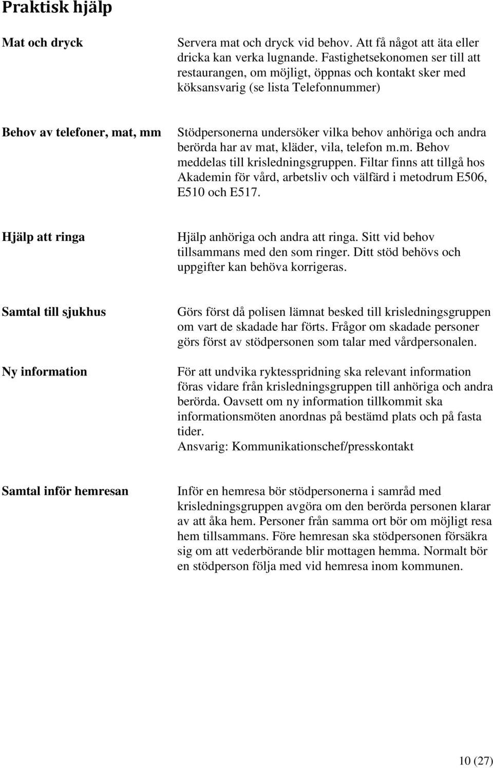 och andra berörda har av mat, kläder, vila, telefon m.m. Behov meddelas till krisledningsgruppen. Filtar finns att tillgå hos Akademin för vård, arbetsliv och välfärd i metodrum E506, E510 och E517.