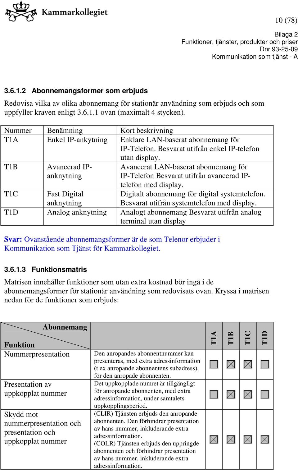 T1B Avancerad IPanknytning Avancerat LAN-baserat abonnemang för IP-Telefon Besvarat utifrån avancerad IPtelefon med display. T1C Fast Digital anknytning Digitalt abonnemang för digital systemtelefon.