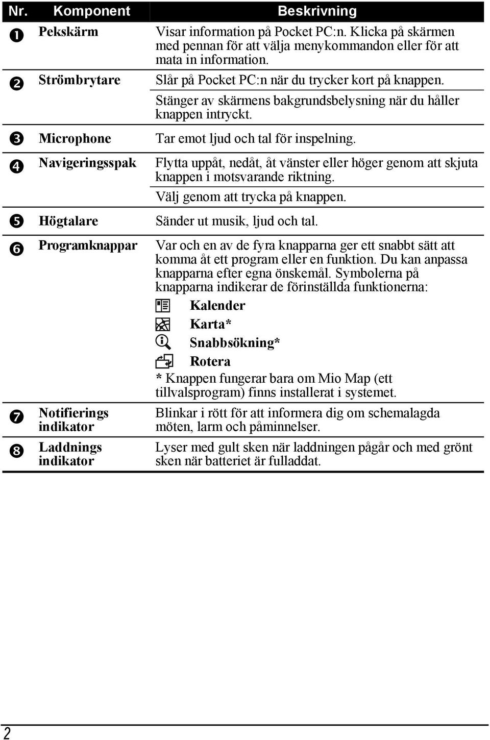 Microphone Navigeringsspak Högtalare Programknappar Notifierings indikator Laddnings indikator Tar emot ljud och tal för inspelning.