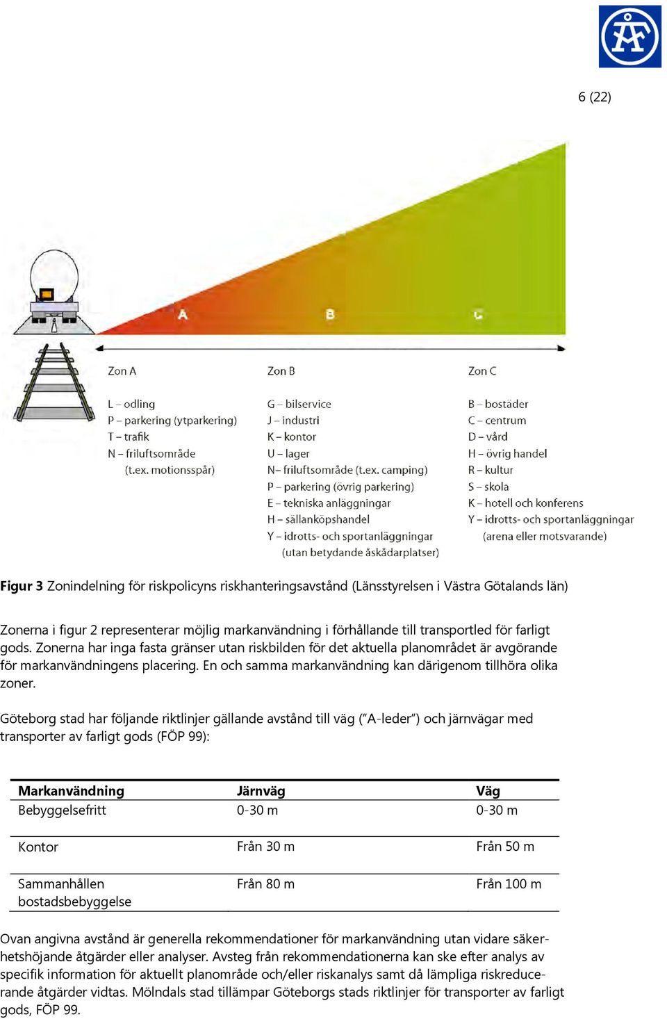 Göteborg stad har följande riktlinjer gällande avstånd till väg ( A-leder ) och järnvägar med transporter av farligt gods (FÖP 99): Markanvändning Järnväg Väg Bebyggelsefritt 0-30 m 0-30 m Kontor