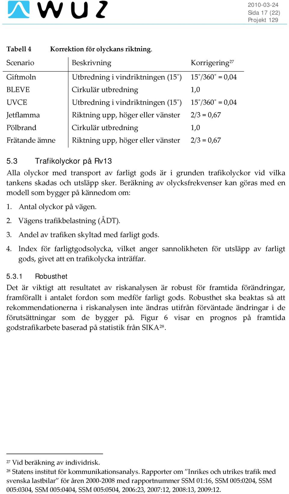 upp, höger eller vänster 2/3 = 0,67 Pölbrand Cirkulär utbredning 1,0 Frätande ämne Riktning upp, höger eller vänster 2/3 = 0,67 5.