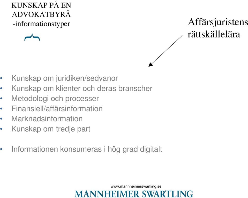 deras branscher Metodologi och processer Finansiell/affärsinformation