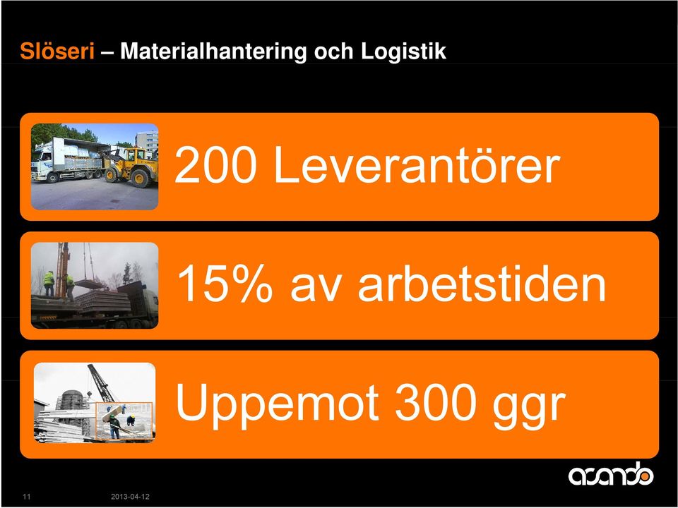 Leverantörer 15% av