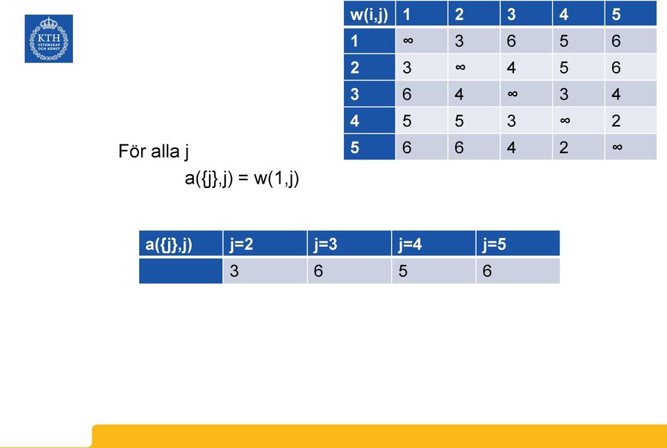 alla j a({j},j) = w(1,j) 5 6 6