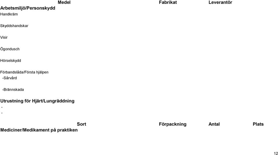 hjälpen -Sårvård -Brännskada Utrustning för Hjärt/Lungräddning