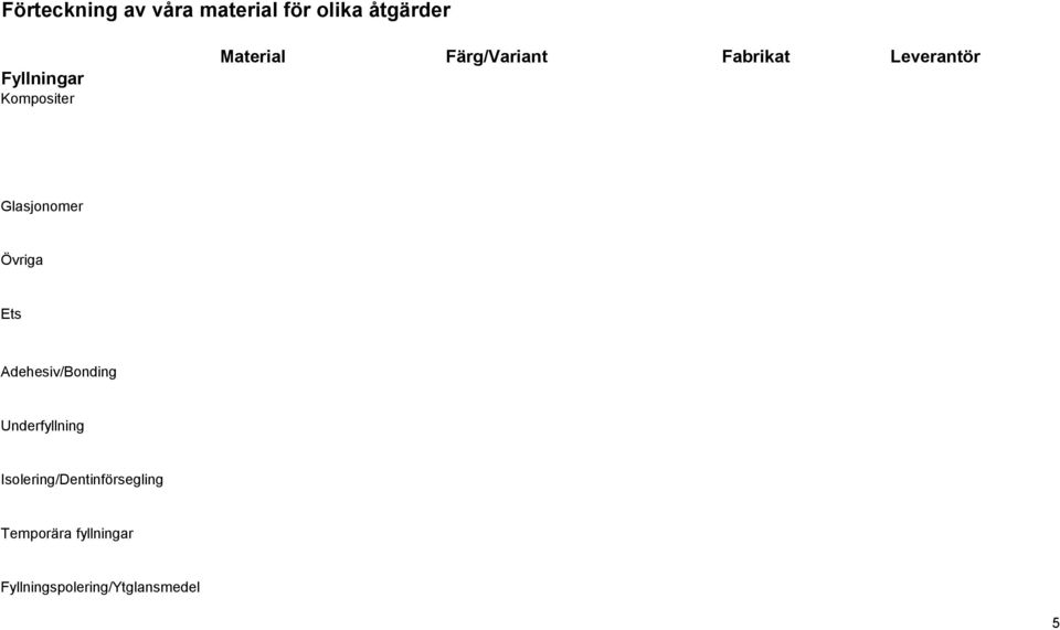 Glasjonomer Övriga Ets Adehesiv/Bonding Underfyllning