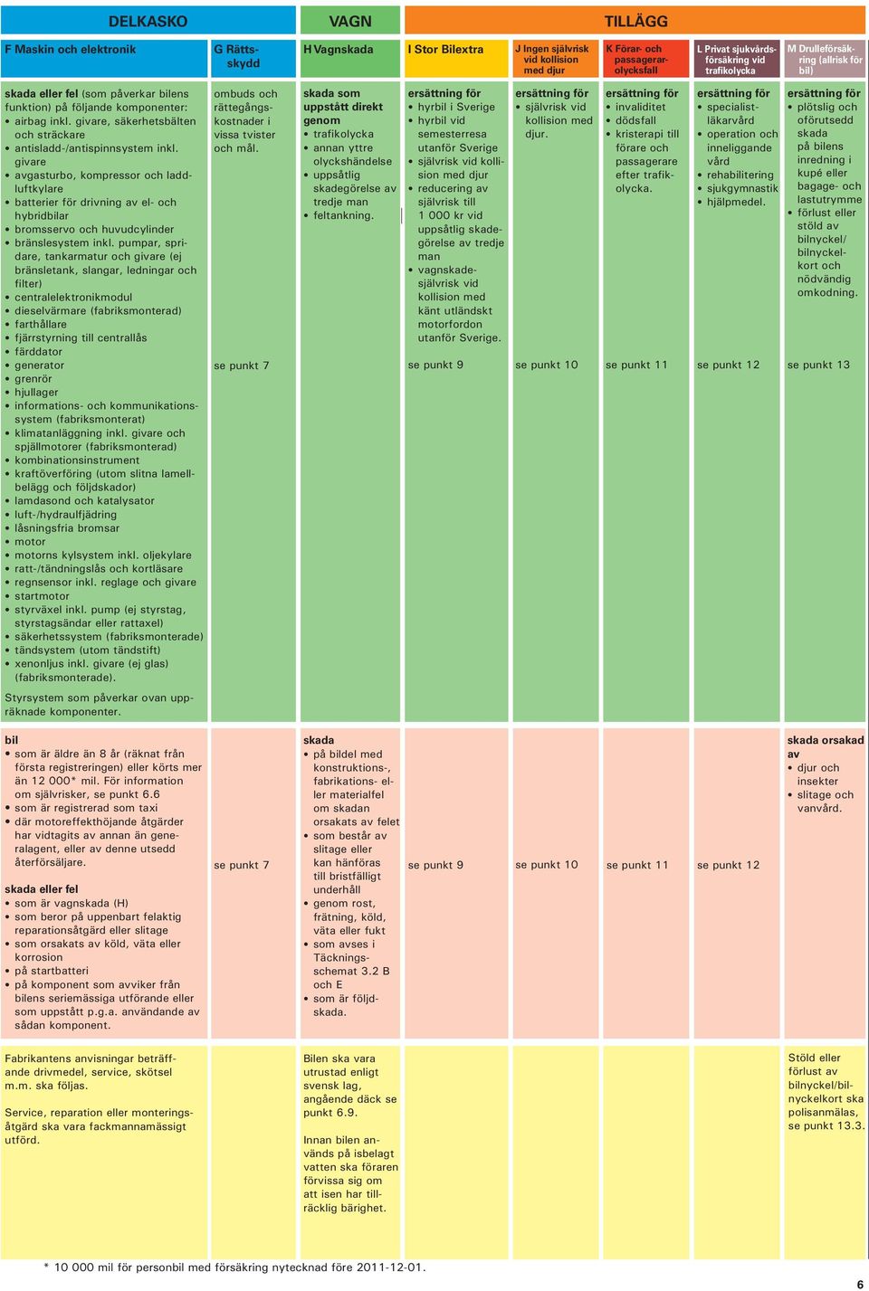 givare, säkerhetsbälten och sträckare antisladd-/antispinnsystem inkl.