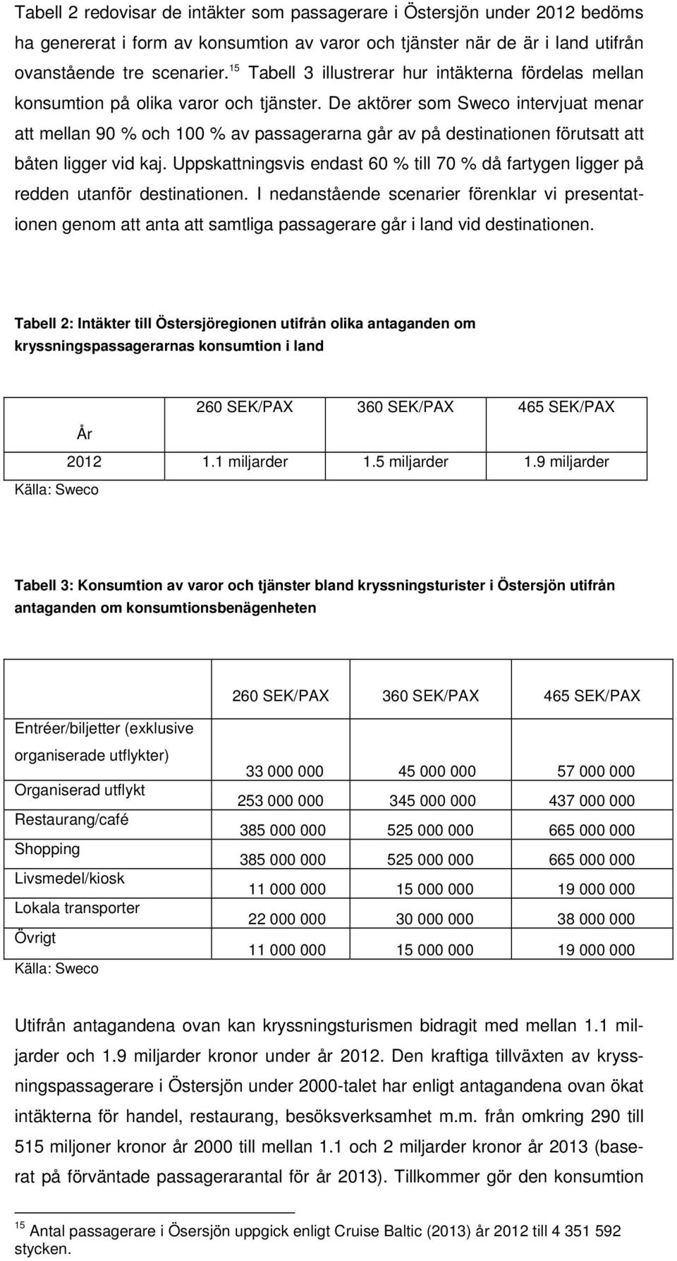 De aktörer som Sweco intervjuat menar att mellan 90 % och 100 % av passagerarna går av på destinationen förutsatt att båten ligger vid kaj.