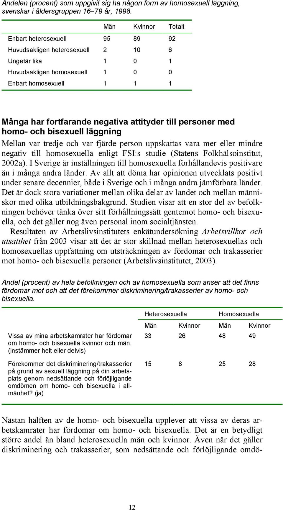 attityder till personer med homo- och bisexuell läggning Mellan var tredje och var fjärde person uppskattas vara mer eller mindre negativ till homosexuella enligt FSI:s studie (Statens