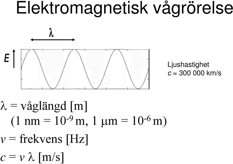 våglängd [m] (1 nm = 10-9 m, 1 m
