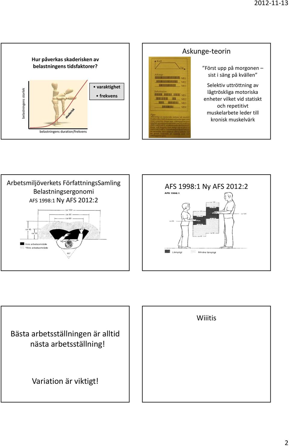 enheter vilket vid statiskt och repetitivt muskelarbete leder till kronisk muskelvärk belastningens duration/frekvens