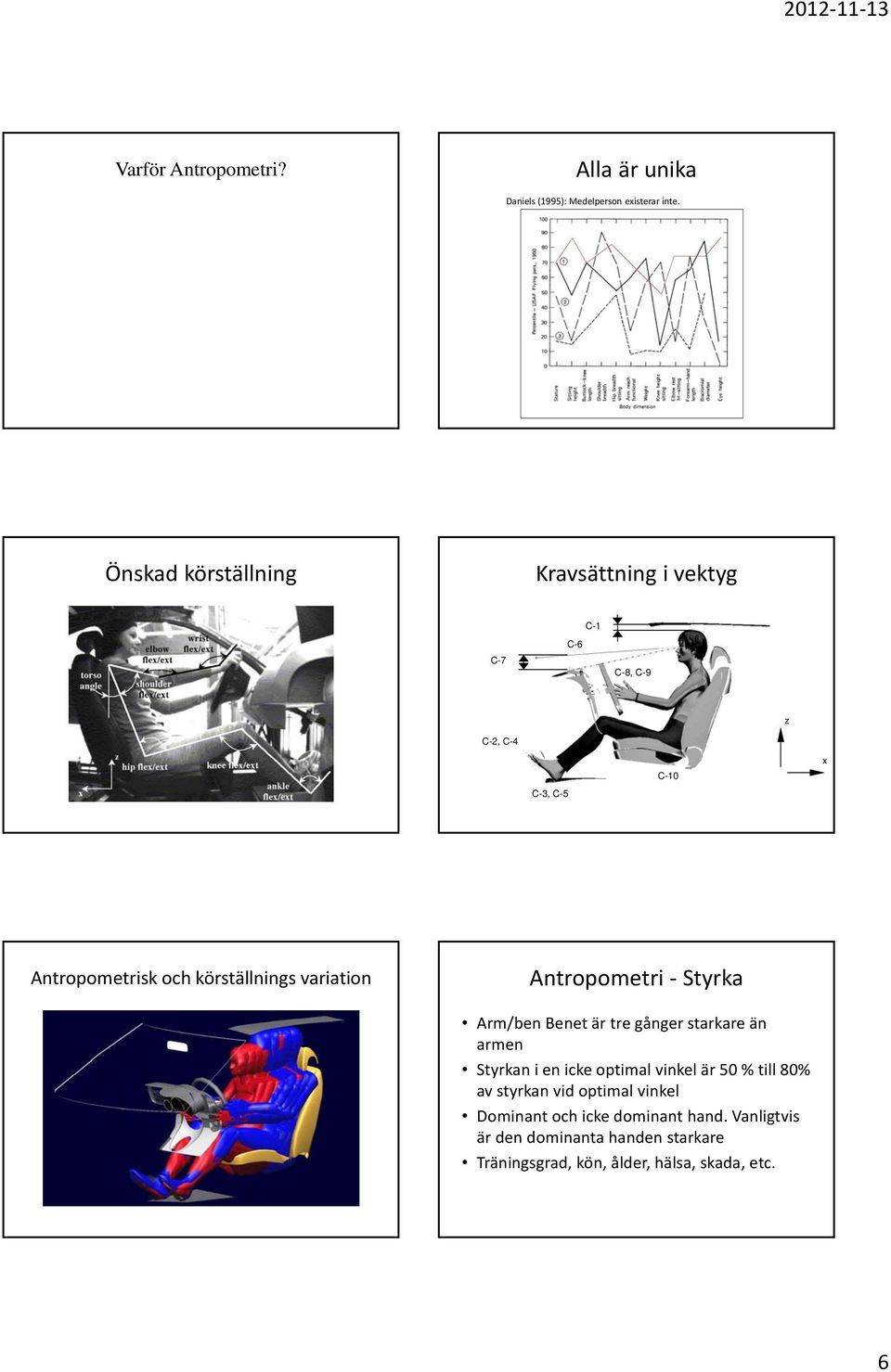 körställnings variation Antropometri Styrka Arm/ben Benet är tre gånger starkare än armen Styrkan i en icke optimal