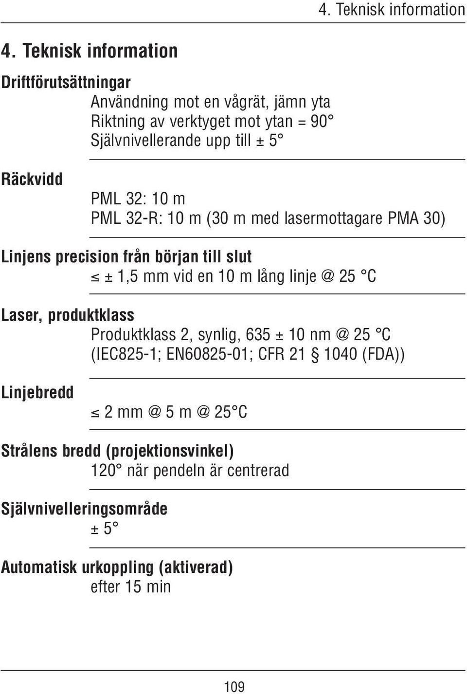 m lång linje @ 25 C Laser, produktklass Produktklass 2, synlig, 635 ± 10 nm @ 25 C (IEC825-1; EN60825-01; CFR 21 1040 (FDA)) Linjebredd 2 mm @ 5 m @