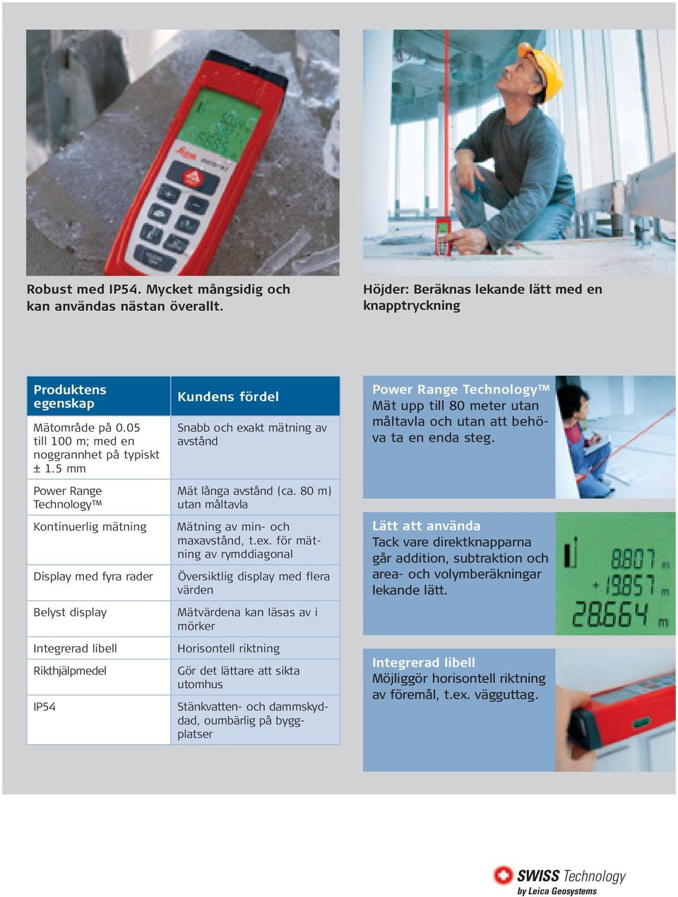 5 mm Power Range Technology Kontinuerlig mätning Display med fyra rader Belyst display Integrerad libell Rikthjälpmedel IP54 Kundens fördel Snabb och exakt mätning av avstånd Mät långa avstånd (ca.