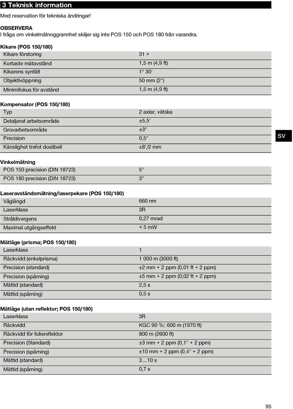 axlar, vätska Detaljerat arbetsområde ±5,5' Grovarbetsområde ±3 Precision 0,5" Känslighet trefot doslibell ±8'/2 mm Vinkelmätning POS 150 precision (DIN 18723) 5" POS 180 precision (DIN 18723) 3"