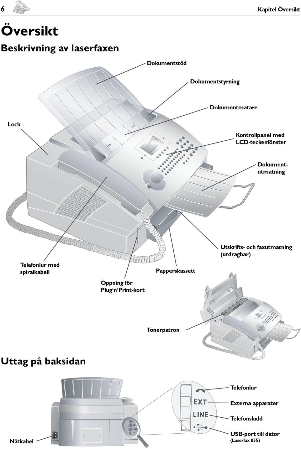 faxutmatning (utdragbar) Telefonlur med spiralkabell Papperskassett Öppning för Plug n