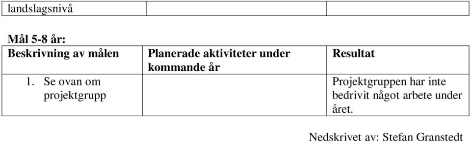 kommande år Resultat Projektgruppen har inte