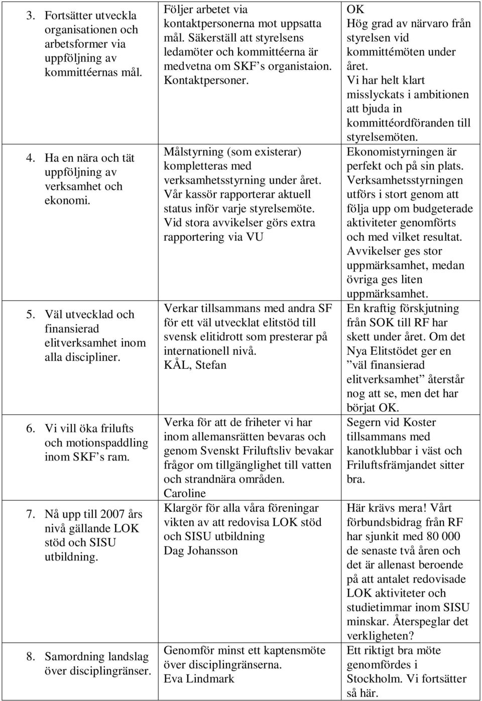 Samordning landslag över disciplingränser. Följer arbetet via kontaktpersonerna mot uppsatta mål. Säkerställ att styrelsens ledamöter och kommittéerna är medvetna om SKF s organistaion.