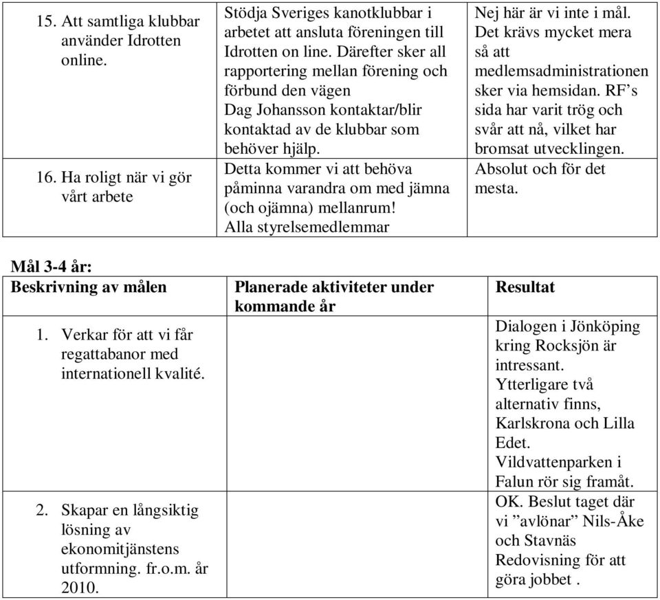 Därefter sker all rapportering mellan förening och förbund den vägen Dag Johansson kontaktar/blir kontaktad av de klubbar som behöver hjälp.