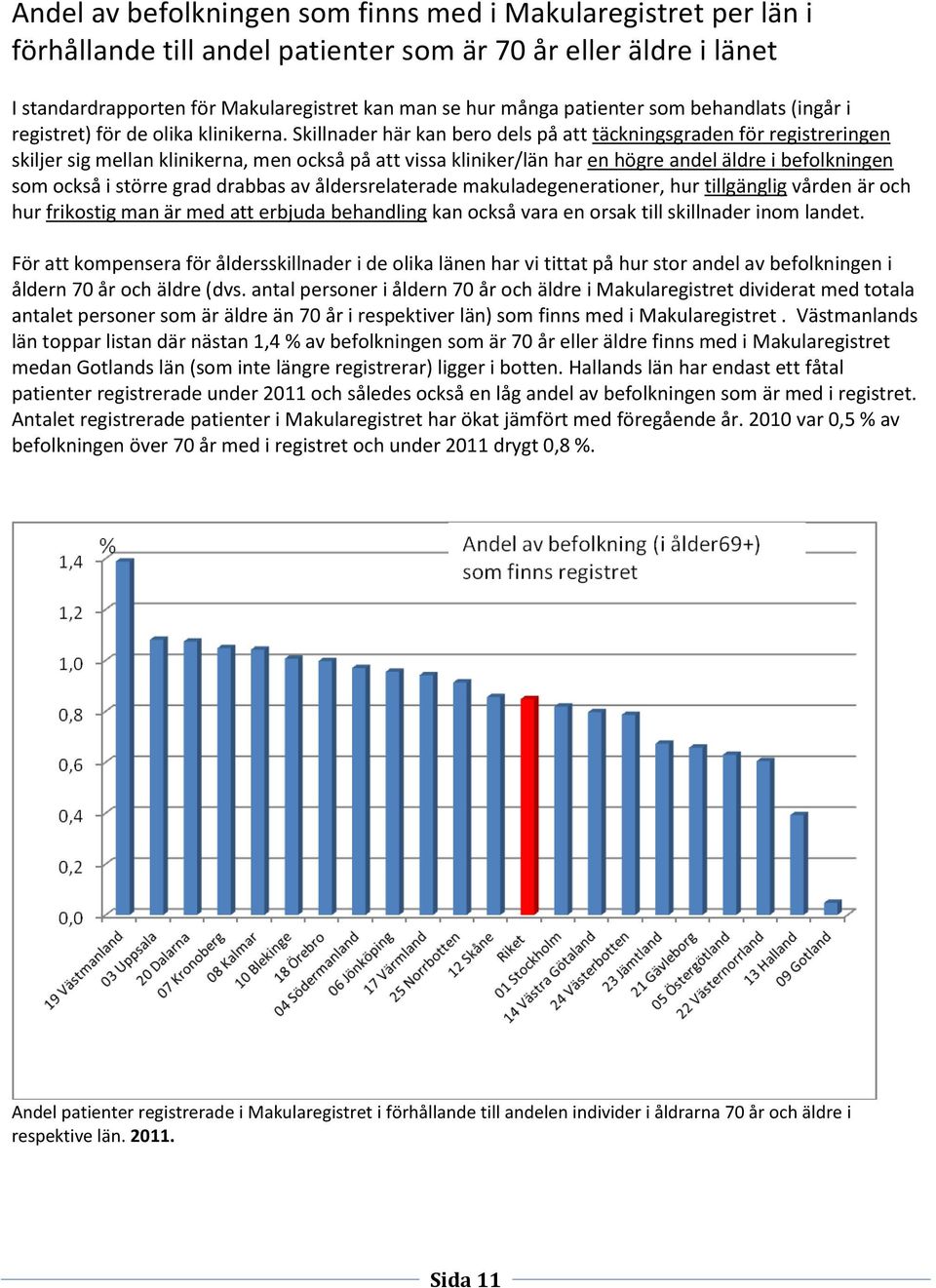 Skillnader här kan bero dels på att täckningsgraden för registreringen skiljer sig mellan klinikerna, men också på att vissa kliniker/län har en högre andel äldre i befolkningen som också i större