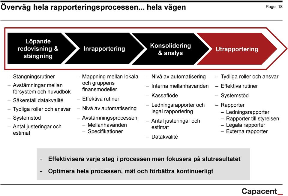 roller och ansvar Systemstöd Antal justeringar och estimat Mappning mellan lokala och gruppens finansmodeller Effektiva rutiner Nivå av automatisering Avstämningsprocessen; Mellanhavanden