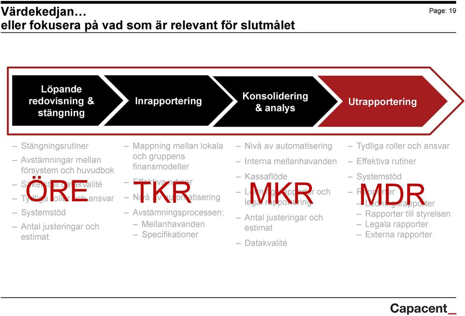 TKR Effektiva rutiner Nivå av automatisering Avstämningsprocessen; Mellanhavanden Specifikationer Nivå av automatisering Interna mellanhavanden Kassaflöde MKR Ledningsrapporter och legal