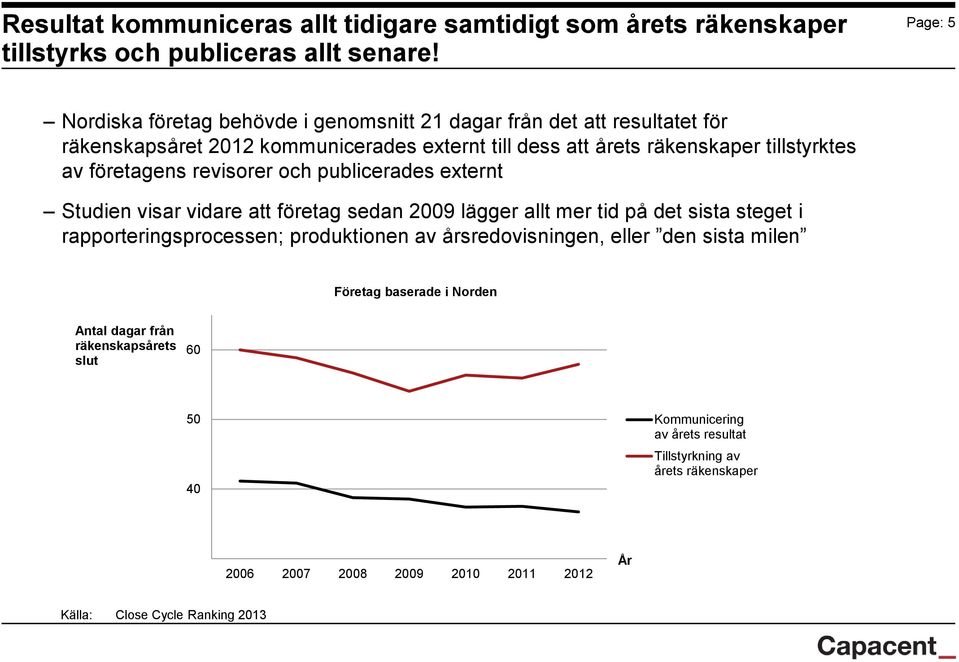 företagens revisorer och publicerades externt Studien visar vidare att företag sedan 2009 lägger allt mer tid på det sista steget i rapporteringsprocessen; produktionen av