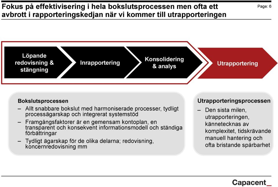 Framgångsfaktorer är en gemensam kontoplan, en transparent och konsekvent informationsmodell och ständiga förbättringar Tydligt ägarskap för de olika delarna; redovisning,