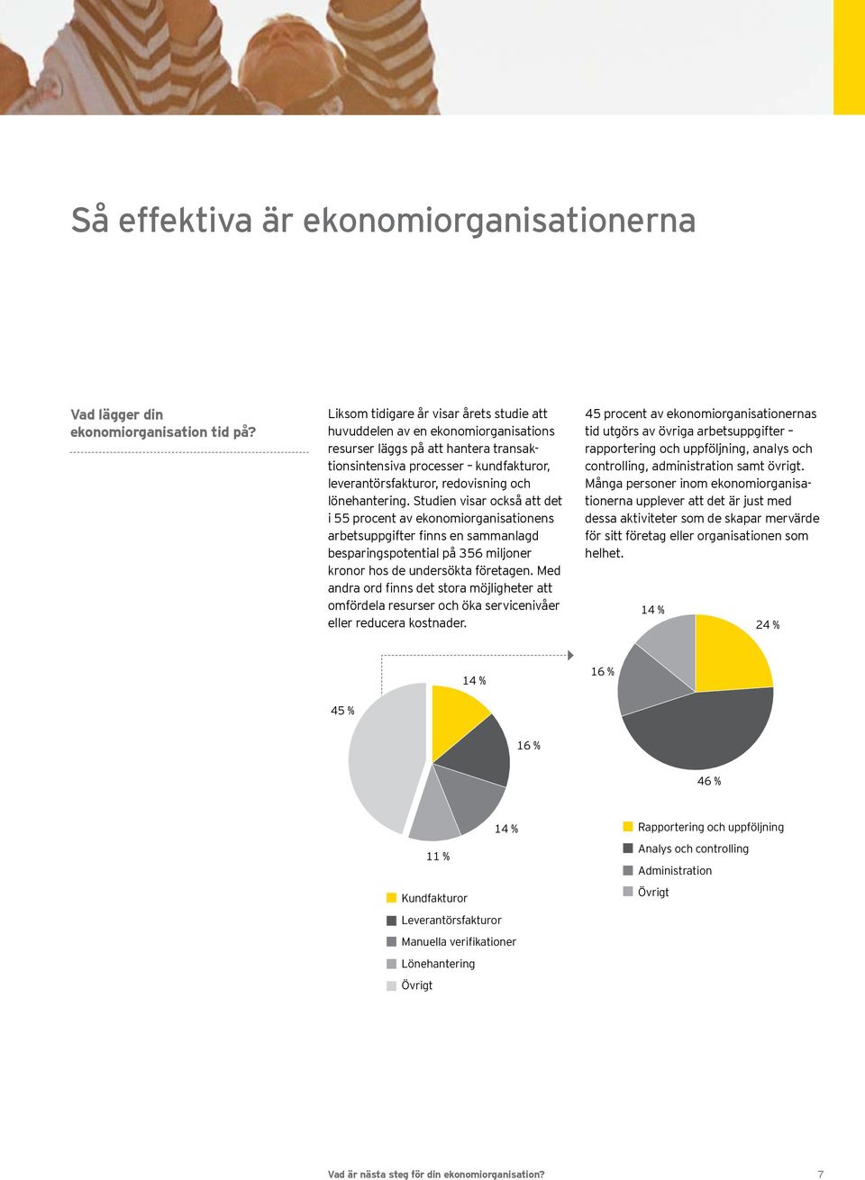 lönehantering. Studien visar också att det i 55 procent av ekonomiorganisationens arbetsuppgifter finns en sammanlagd besparingspotential på 356 miljoner kronor hos de undersökta företagen.