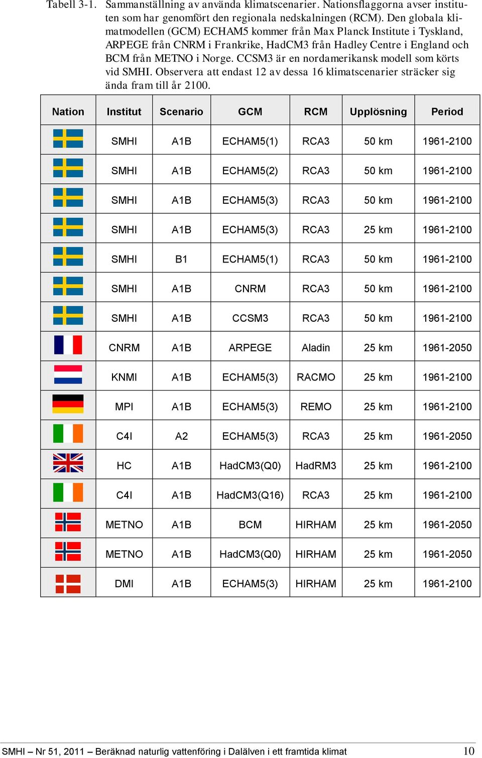 CCSM3 är en nordamerikansk modell som körts vid SMHI. Observera att endast 12 av dessa 16 klimatscenarier sträcker sig ända fram till år 2100.