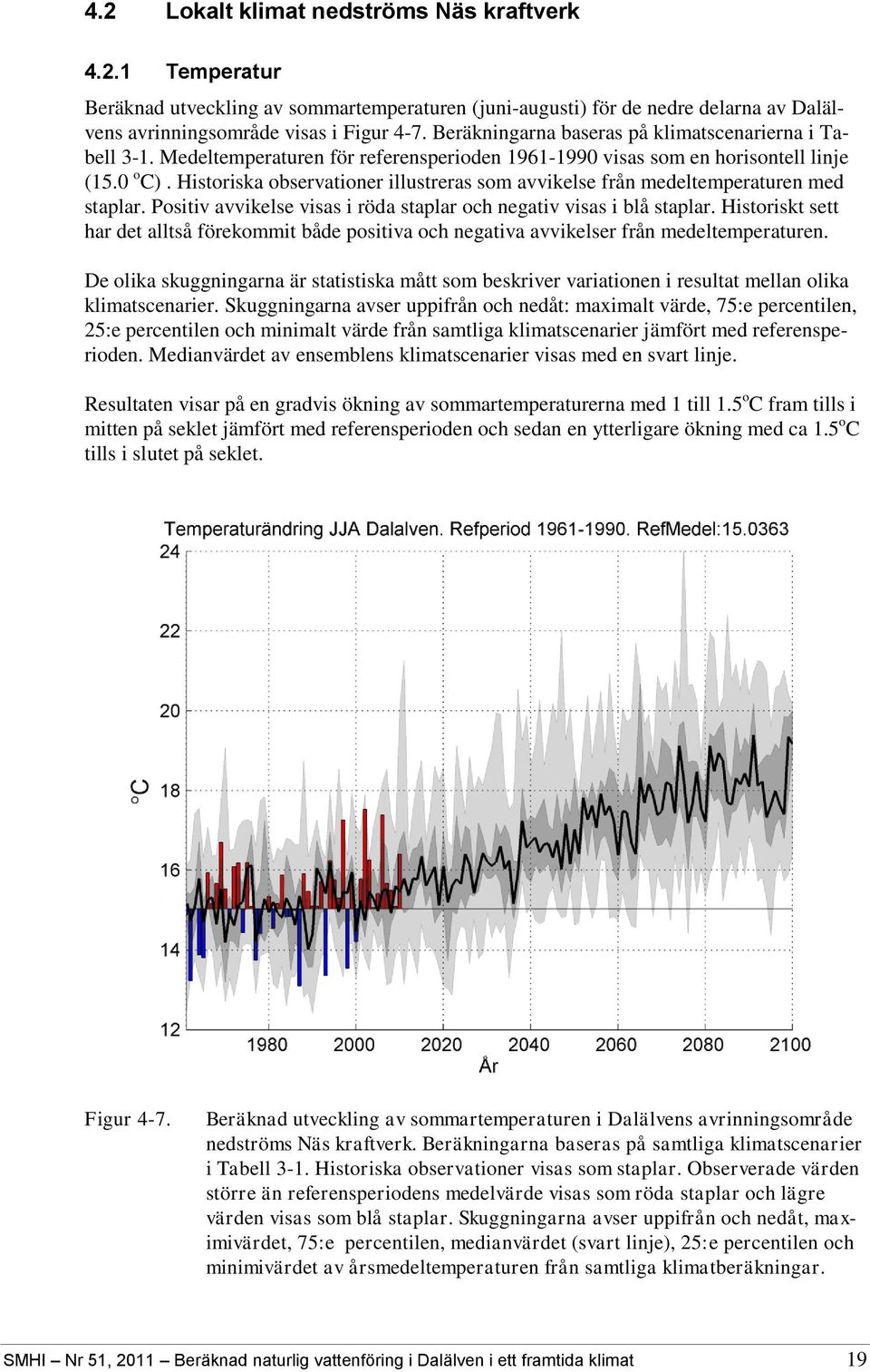 Historiska observationer illustreras som avvikelse från medeltemperaturen med staplar. Positiv avvikelse visas i röda staplar och negativ visas i blå staplar.