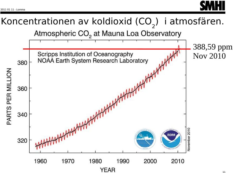 (CO2) i