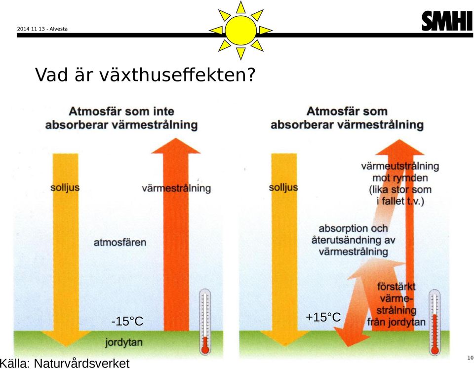 -15 C Källa: