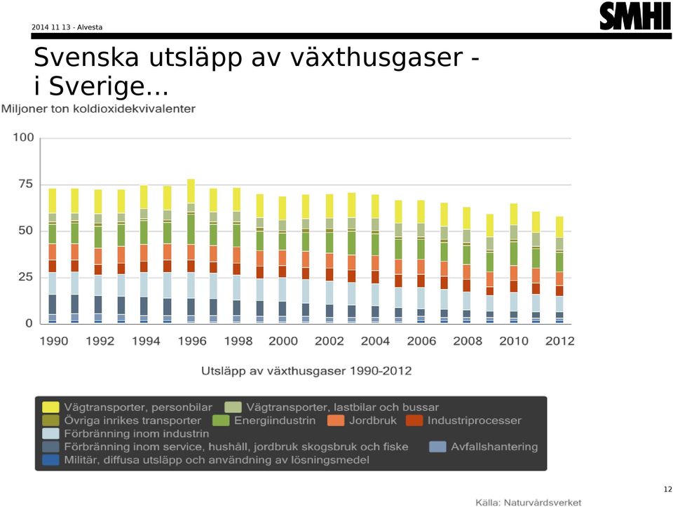 växthusgaser