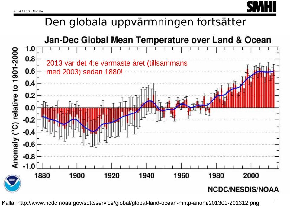 (tillsammans med 2003) sedan 1880! Källa: http://www.ncdc.