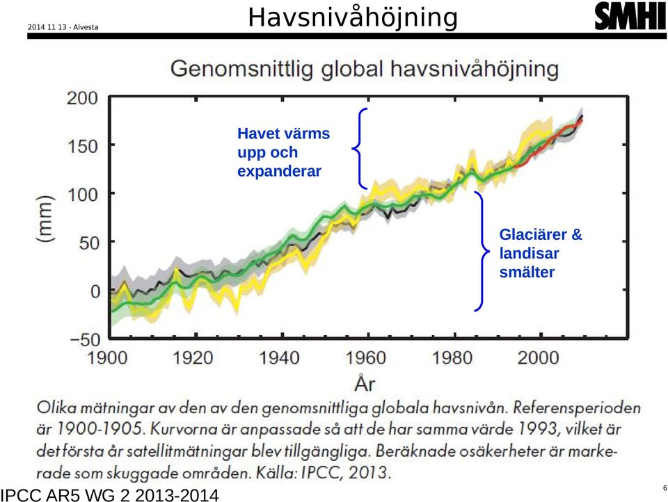 Glaciärer & landisar